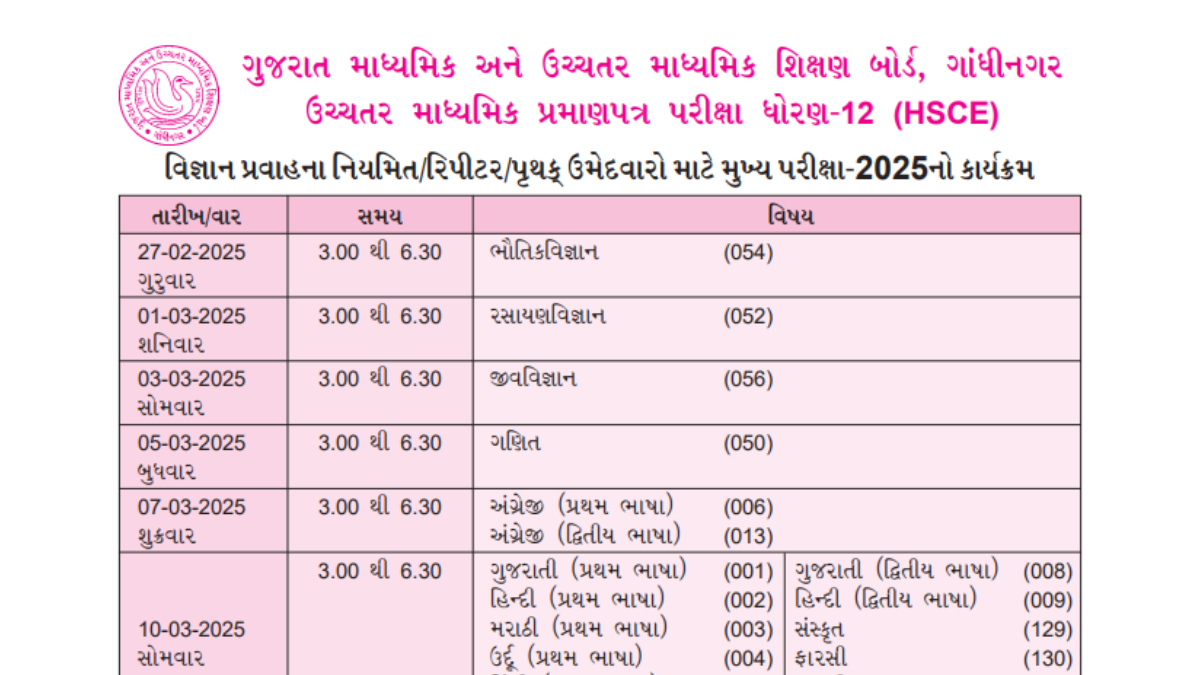 Gujarat Board Std 12 Time Table 2025 Out, Check GSEB HSC Science, Arts, Commerce Exam Dates
