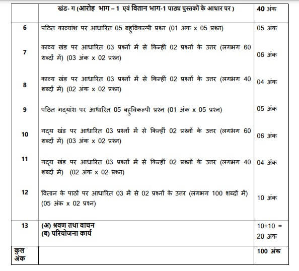 CBSE Class 11 Hindi Syllabus 2024-25 Out, Download Updated PDF -_4.1