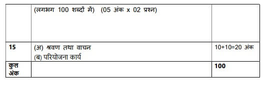 CBSE Class 11 Hindi Syllabus 2024-25 Out, Download Updated PDF -_8.1