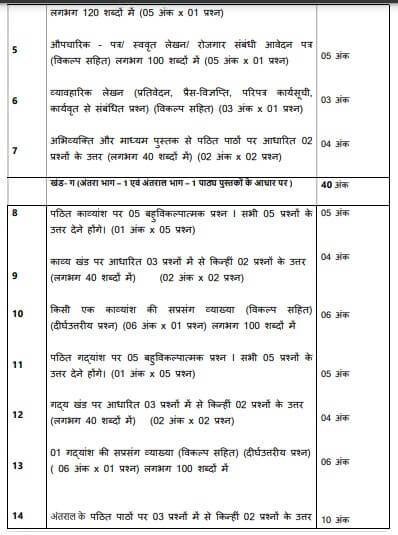 CBSE Class 11 Hindi Syllabus 2024-25 Out, Download Updated PDF -_7.1