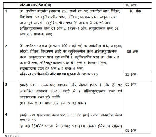 CBSE Class 11 Hindi Syllabus 2024-25 Out, Download Updated PDF -_6.1