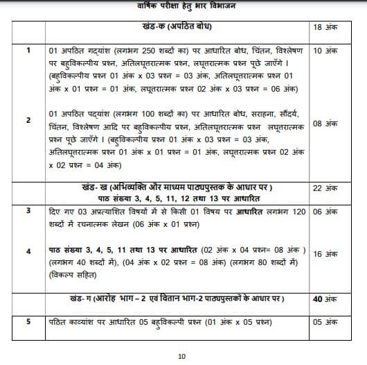 CBSE Class 12 Hindi Syllabus 2024-25, Download Revised Hindi Syllabus PDF -_4.1