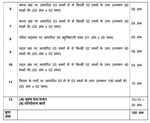 CBSE Class 12 Hindi Syllabus 2024-25, Download Revised Hindi Syllabus PDF -_5.1