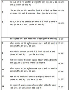 CBSE Class 12 Hindi Syllabus 2024-25, Download Revised Hindi Syllabus PDF