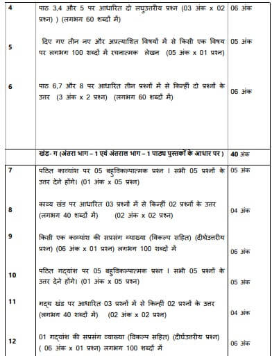 CBSE Class 12 Hindi Syllabus 2024-25, Download Revised Hindi Syllabus PDF -_7.1