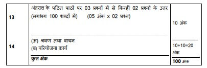 CBSE Class 12 Hindi Syllabus 2024-25, Download Revised Hindi Syllabus PDF -_8.1