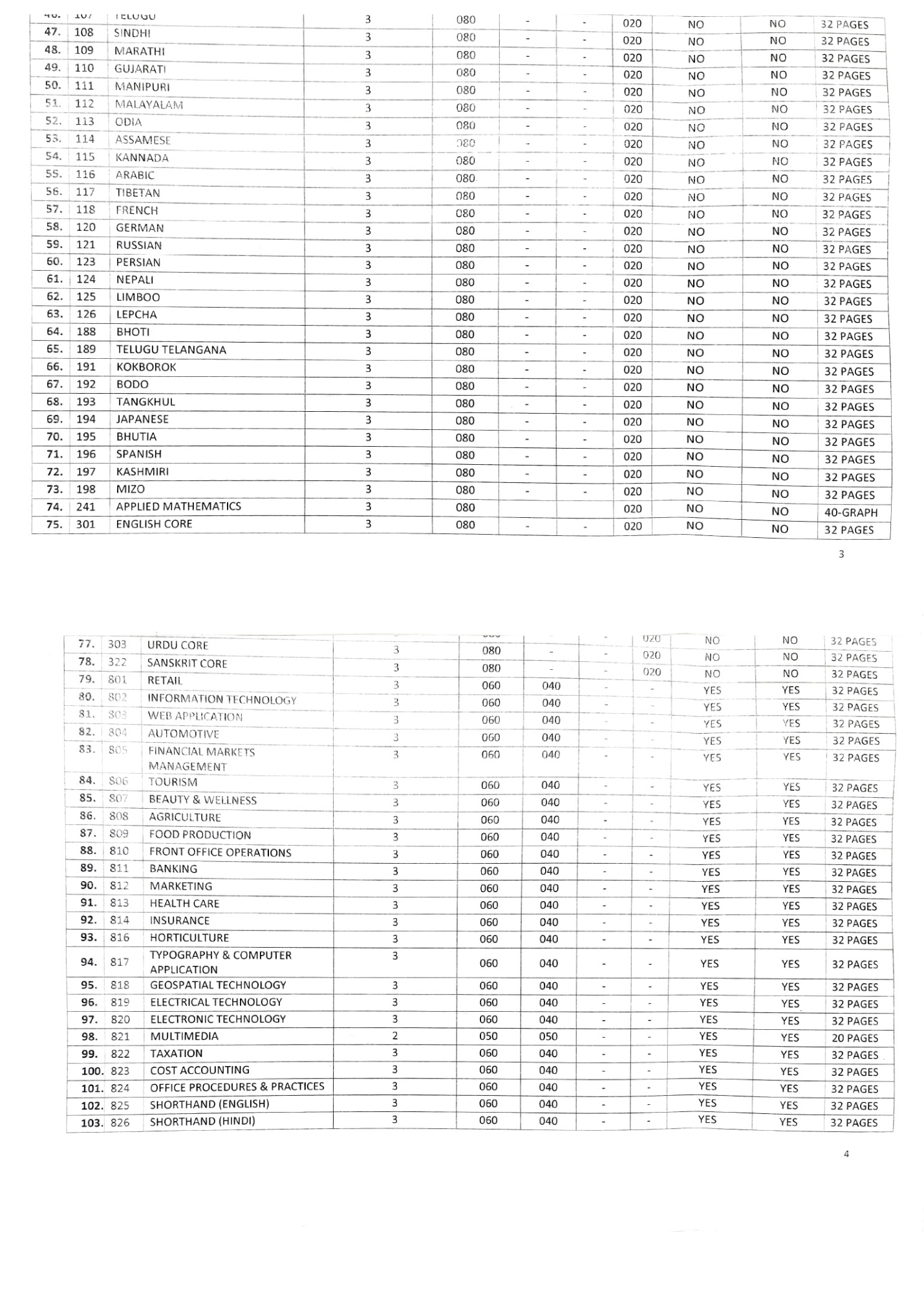 CBSE Class 12th Marking Scheme 2025