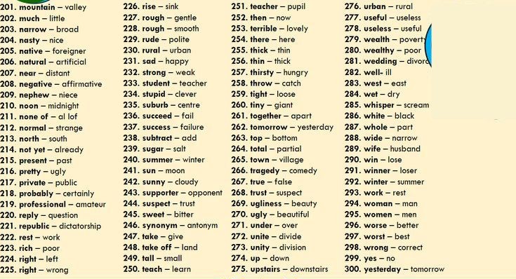 Antonyms Words List