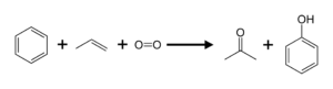 Preparation of Propanone