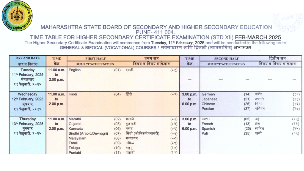 Maharashtra HSC Time Table 2025 Out, Check Maharashtra Board 12th Exam