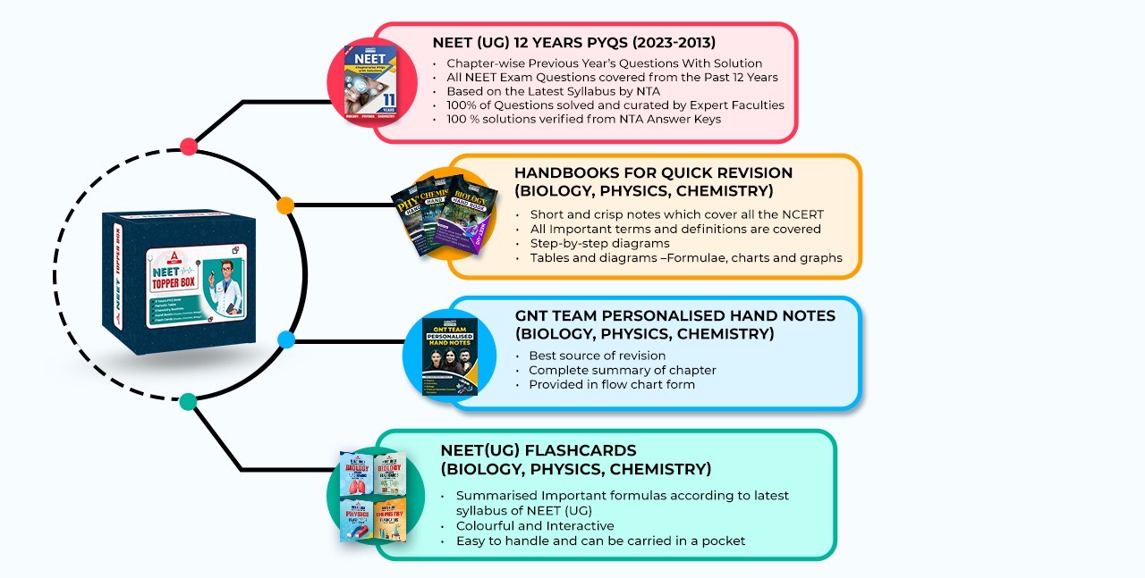 neet topper box