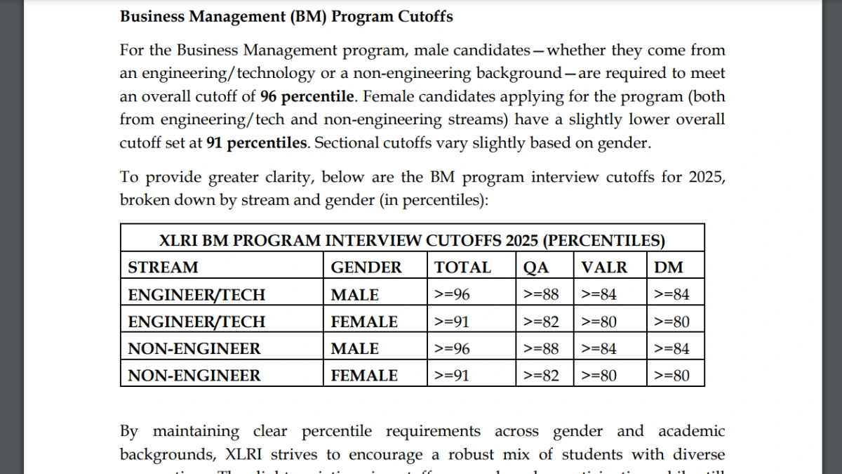 XAT 2025 Cutoff