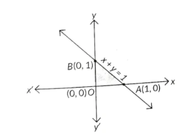 Class 12 Mathematics Linear Programming Most Important Previous Year Questions with Solutions Sol 6