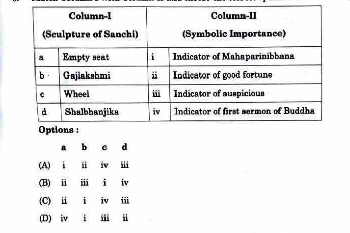 CBSE Class 12 History Answer Key 2025