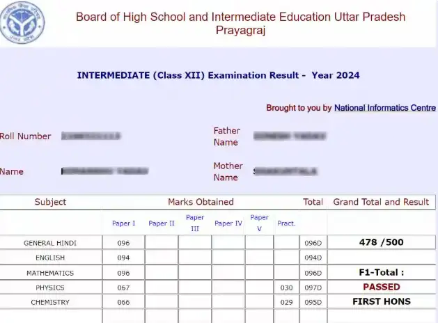 UP Board 12th Result 2025