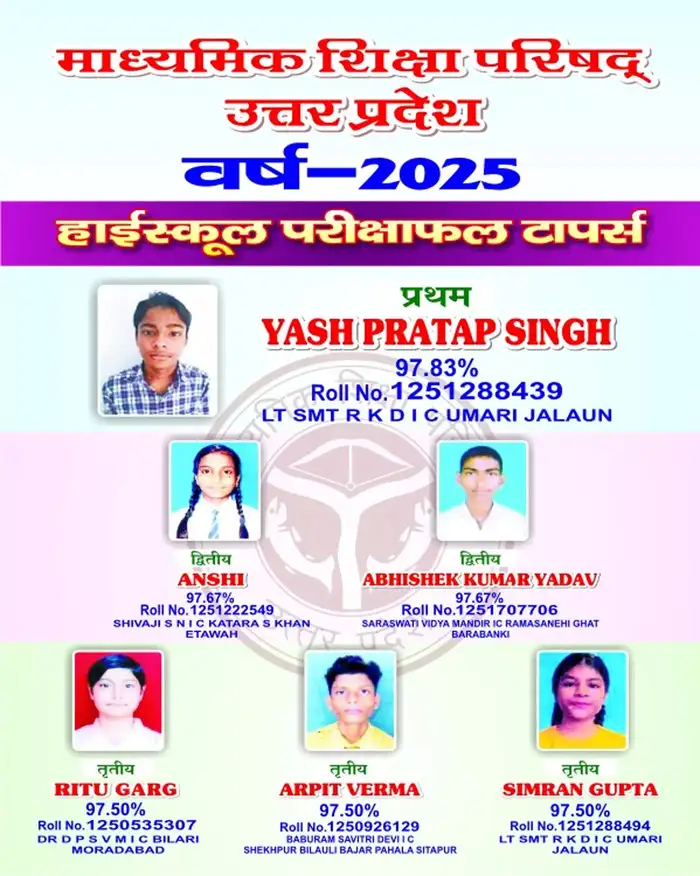UP Board 10th Toppers List 2025