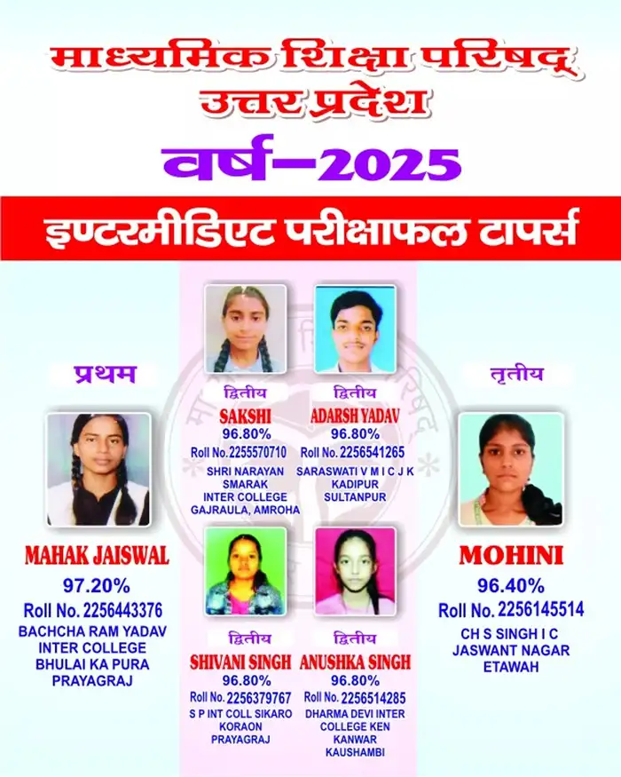UP Board Result 2025 Class 12