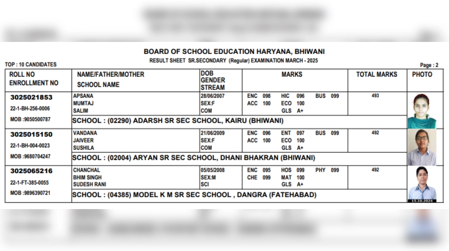 HBSE 12th Toppers List 2025 OUT, Check Haryana Class 12 Toppers Name, Rank and Marks -_3.1