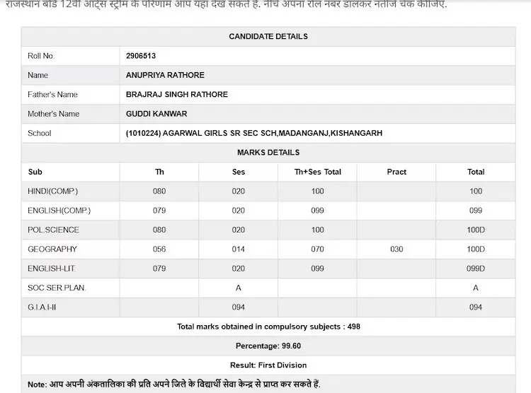 Rajasthan Board Class 12th Toppers List 2025 Marksheet Arts