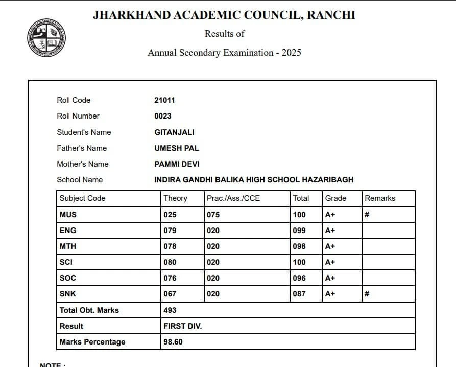 JAC 10th toppers list 2025
