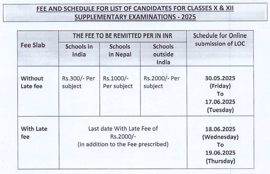 CBSE Supplementary Exam Form 2025 Fee