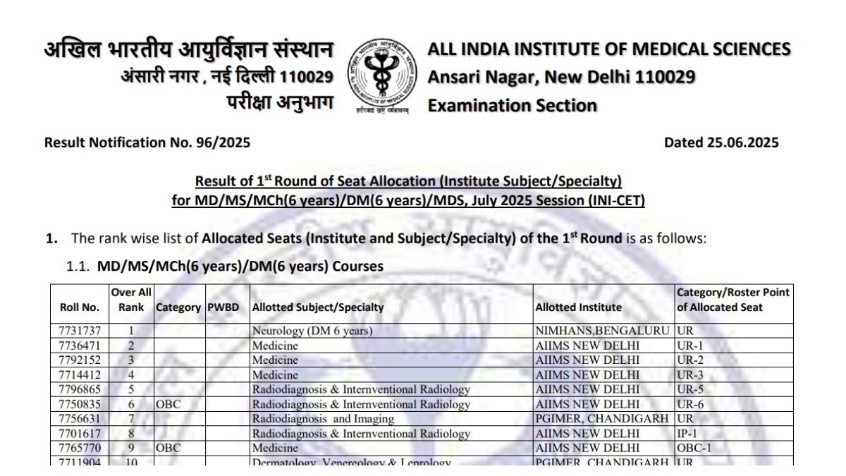 AIIMS INI CET 1st Seat Allotment Result 2025