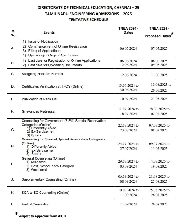 TNEA Rank List