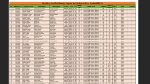 LNMU UG 1st Merit List 2025-29