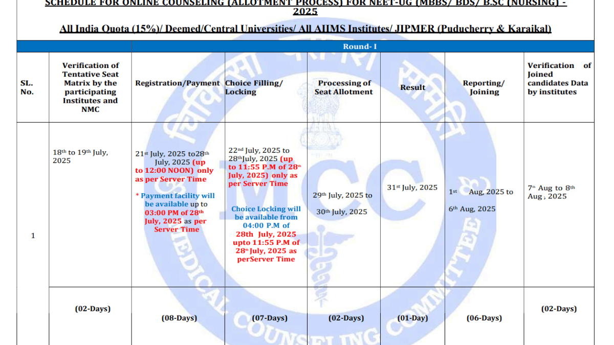 NEET UG 2025 Counselling Dates