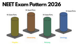 NEET Exam Pattern 2026