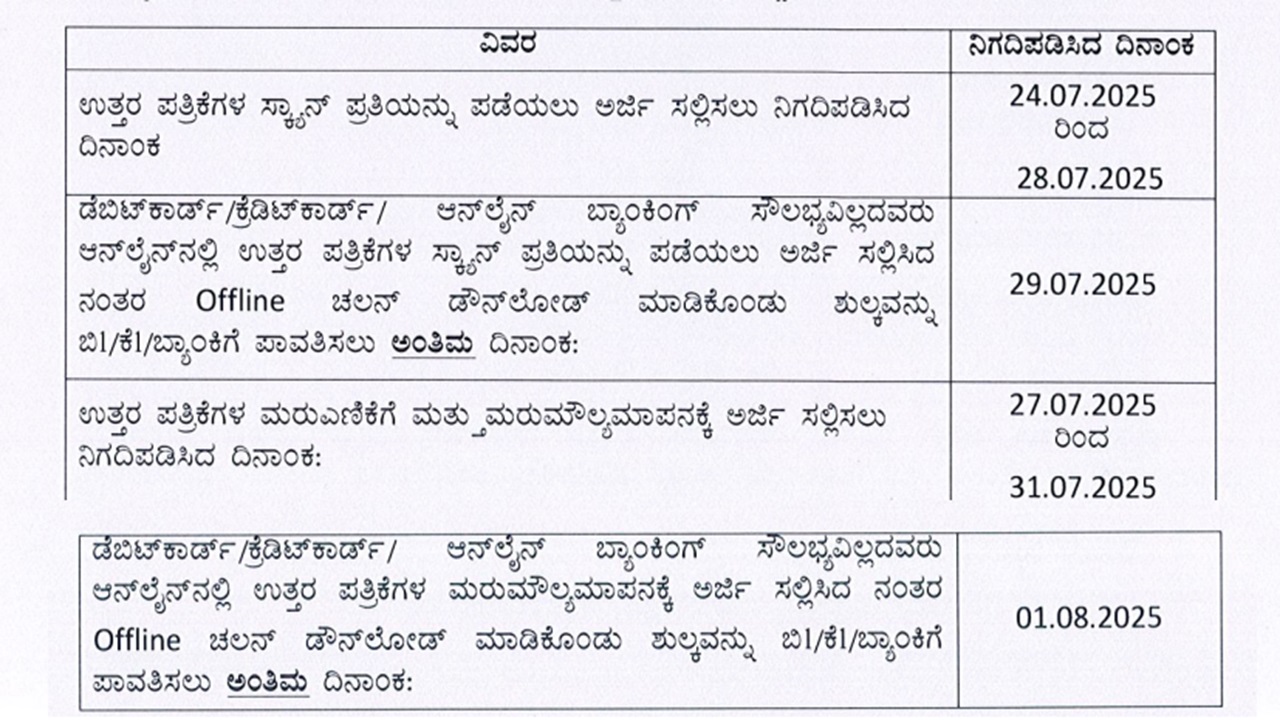 Karnataka SSLC Exam 3 Result 2025