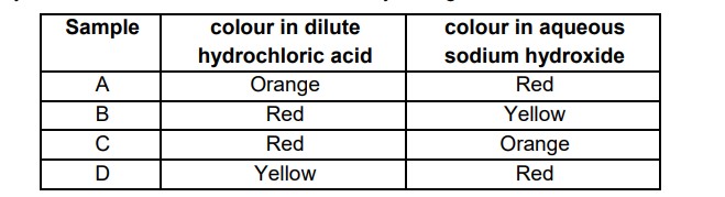 CBSE Class 10 Science Sample Paper 2025-26 with Solutions Released -_5.1