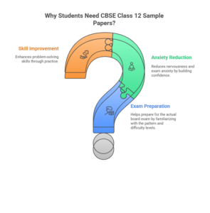 CBSE Class 12 Sample Paper 2025-26 with Solutions, Download PDF -_4.1