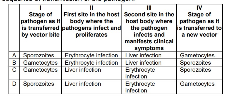 CBSE Class 12 Biology Sample Paper 2025-26 with Solutions, Download PDF -_4.1