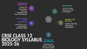 CBSE Class 12 Biology Syllabus 2025-26