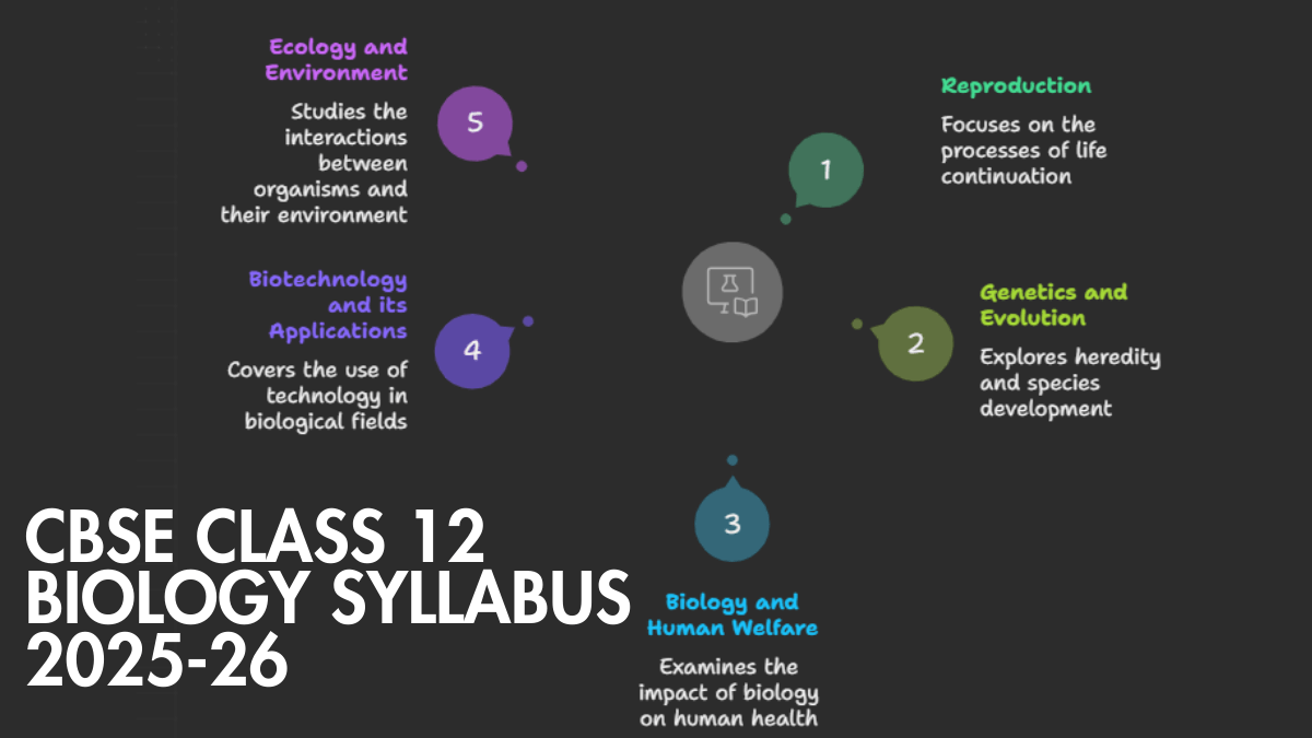 CBSE Class 12 Biology Syllabus 2025-26