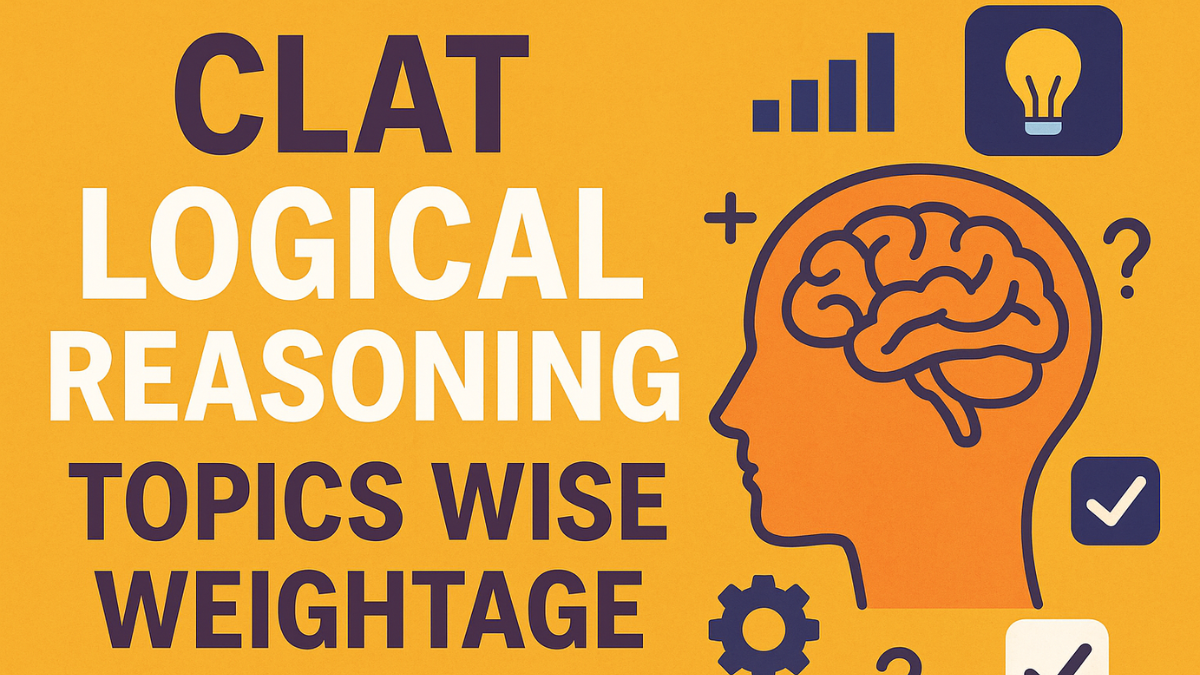 CLAT Logical Reasoning Topics wise Weightage