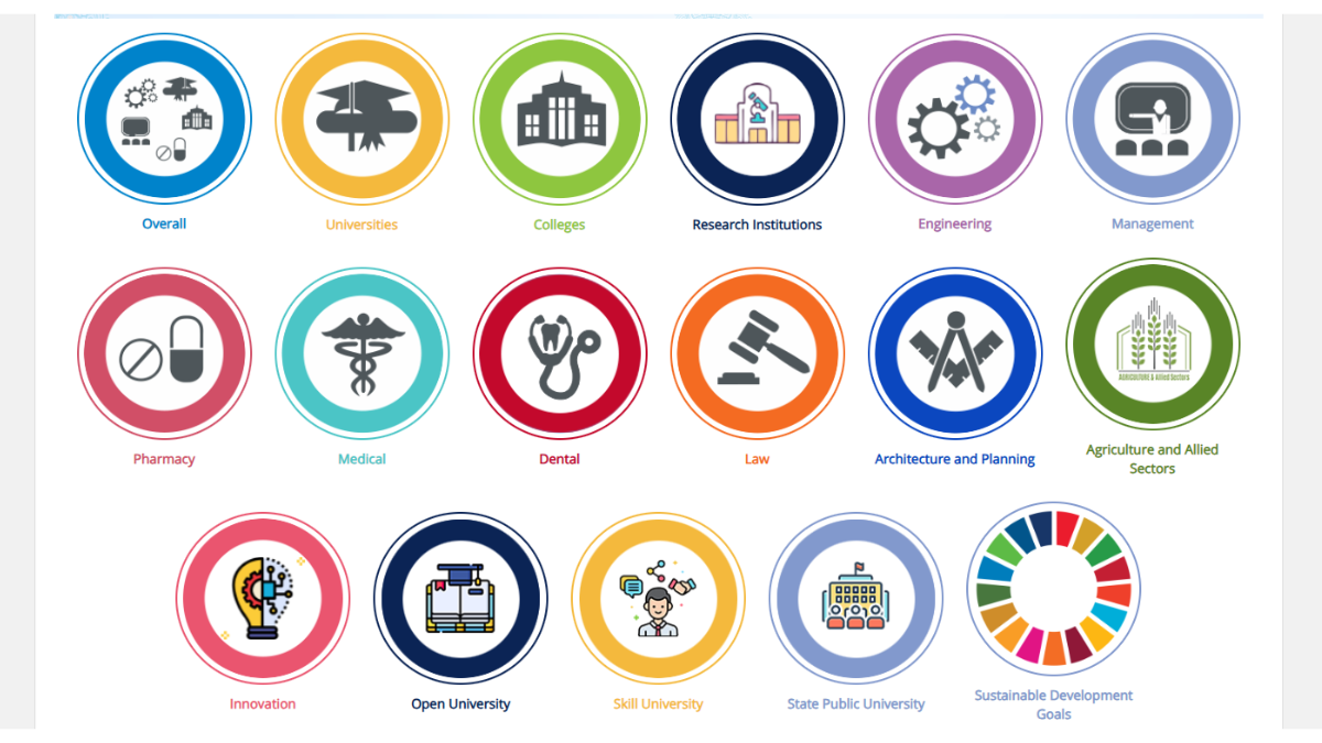 NIRF Ranking 2025