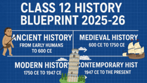 History Blueprint