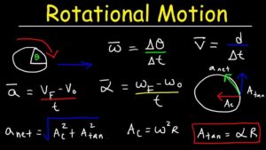 NEET Physics MCQs for Rotational Motion Chapter, Direct Link Added Here
