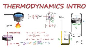 NEET Physics MCQs for Thermodynamics Chapter, MCQs Added Here