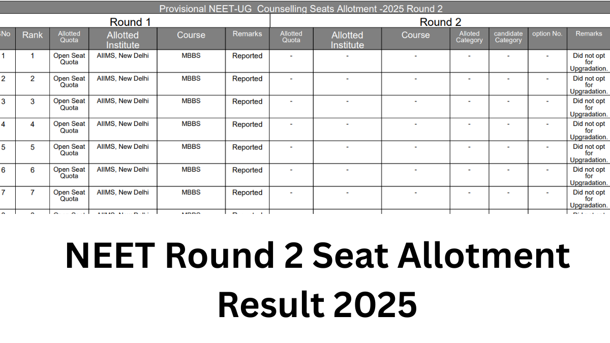 NEET Round 2 Seat Allotment Result 2025