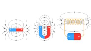 NEET Physics MCQs for Magnetic Effects of Current and Magnetism Chapter, Direct Link Here