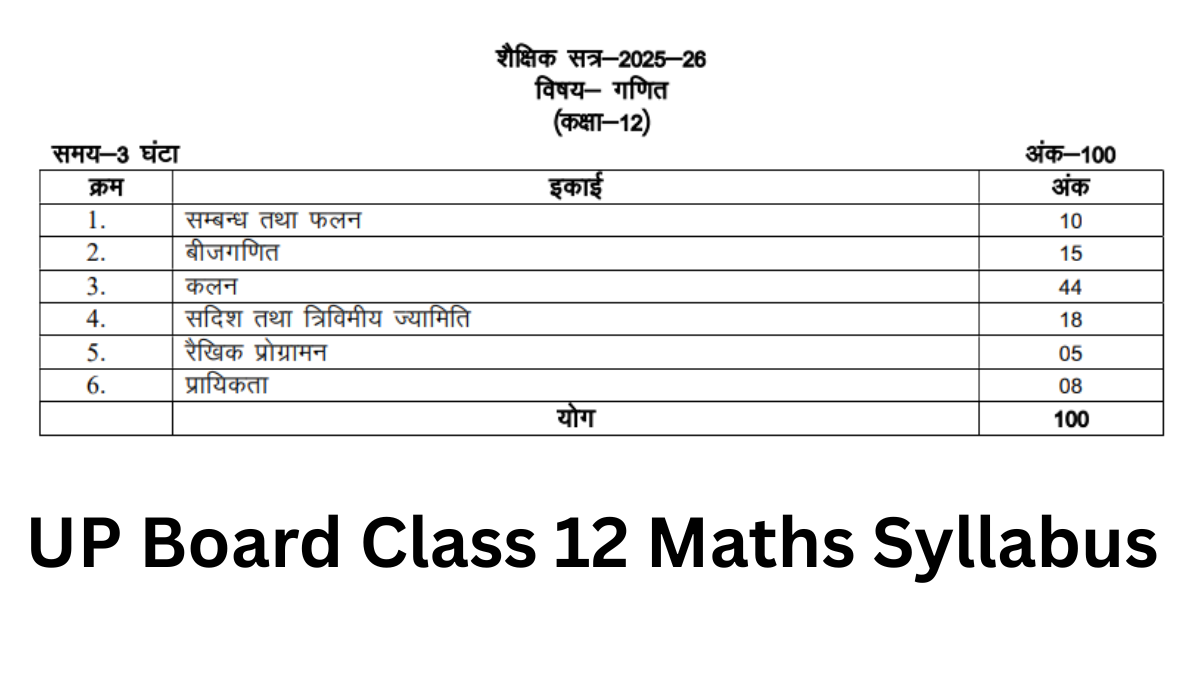 UP Board Class 12 Maths Syllabus 2025-26
