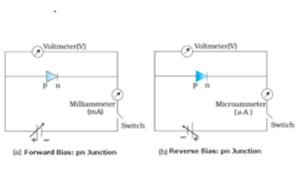 NEET Physics MCQs for Electronic Devices Chapter, Year Wise MCQs Added Here