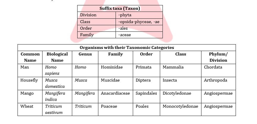 Living World Biology Notes for NEET (Download Free PDF) -_6.1