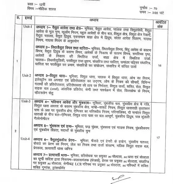 MP Board Class 12 Physics Syllabus 2026 (Free PDF Download) -_4.1