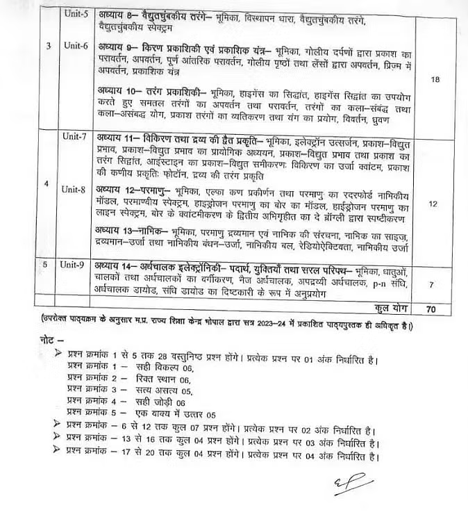 MP Board Class 12 Physics Syllabus 2026 (Free PDF Download) -_5.1