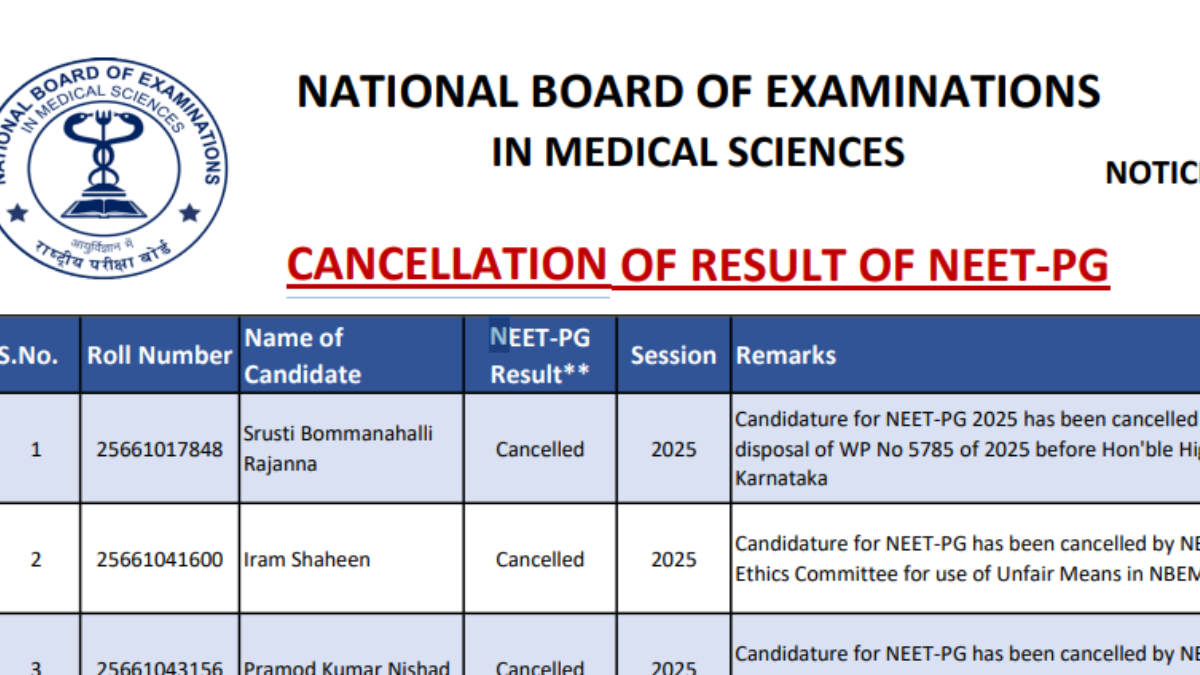 NEET PG Result Cancelled