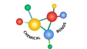 Chemical Bonding and Molecular Structure NEET Notes, Check Important Questions